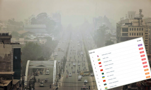 विश्वकै ५० शहर मध्ये सबैभन्दा धेरै वायु प्रदूषणको सूचीमा काठमाडौं फेरि एक नम्बरमा