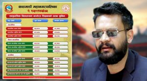 निजी विद्यालयका शिक्षकलाई सुविधा अनुसारको तलब तोकिए बमोजिम नपाए महानगरमा सम्पर्क गर्नू: बालेन