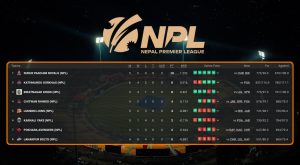 एनपीएलको १९ खेल सकिँदा यस्तो बन्यो अंक तालिका